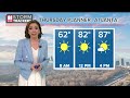 Evening Forecast for Wednesday, May 1st