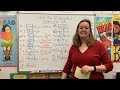 180 Days of Spelling and Word Study: Grade 3, Unit 26 (R-Controlled Vowels: AR)