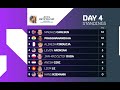 It's NEVER Easy! || Aronian vs Praggnanandhaa || FTX Crypto Cup (2022)