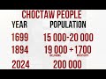 Choctaw Tribe History