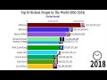 Top 10 Richest People in the World: 1950-2024 | Horizontal Bar Chart Timelapse
