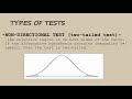 HYPOTHESIS TESTING (1): Null and alternative hypothesis and types of test.