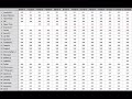 Does Not Commute: Spreadsheet behind the scores animation.
