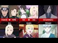 Parents of Naruto/Boruto Characters