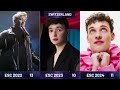 Eurovision Battle - 2022 vs 2023 vs 2024