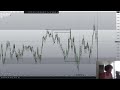 Liquidity concepts: The answers to why you keep losing your trades...