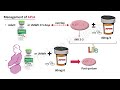 APLA (Anti-phospholipid Antibody Syndrome) & CAPS (Catastrophic APLA)_Dr Pradeep Rangappa