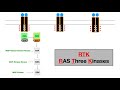 Signal Transduction Pathways (G-Protein, Receptor Tyrosine Kinase, cGMP)