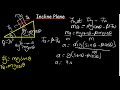 Newtons laws on an Incline plane | made easy