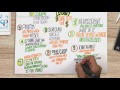 Rich Dad Poor Dad by Robert Kiyosaki ★ OsLoop Special ★ How to Get Rich ► Animated Book Summary