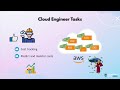 Cloud Engineer vs DevOps Engineer - Differences and Overlaps of tasks and responsibilities