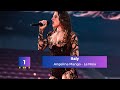 Eurovision 2024 - Automatic Qualifiers - My Top 6(Big 5 & Sweden)