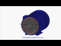 How does an Induction Motor work how it works 3 phase motor ac motor
