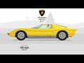 Evolution of Lamborghini (1/3) | From Tractors to Sports Cars