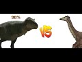 Tyrannosaurus vs Therizinosaurus (Inspired by @Mega-Tales)