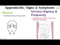 Appendicitis Signs & Symptoms | & Why They Occur