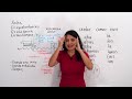 Learn Spanish Tenses: IMPERFECTO –complete class–