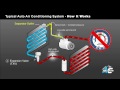 AC Avalanche - Auto Air Conditioning 101 Made Easy