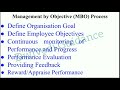 MBO, Management by Objectives, mbo in management in hindi, mbo process in management, mbo process