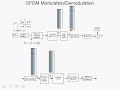 OFDM Tutorial Series: OFDM Cyclic Prefix