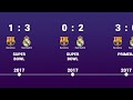 Barcelona VS Real Madrid - Head to Head history timeline 1902 - 2023