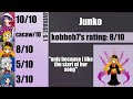 Non-Touhou Player Rates 165 Touhou Characters (ft. kobbob7)