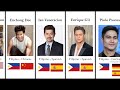 Handsome Filipino Celebrities with Foreign Blood