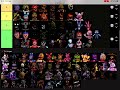 Five Nights at Freddy’s Animatronics ranked on a tier list!