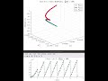 Extended Kalman Filter on INS/GPS navigation system - varying fusion ratio