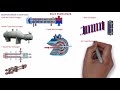HEAT EXCHANGER BASICS | CLASSIFICATION | MODE OF HEAT TRANSFER | PIPING MANTRA |