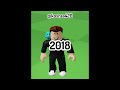 Evolution of Roblox Avatars (2006-2024)