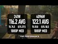 The Last i9 Standing | Intel i9-12900KS