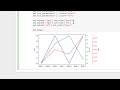How to make a chart with 3 y-axes using matplotlib in python