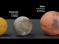 Solar System Size In Perspective | 3d Animation comparison