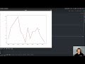 Matplotlib Full Python Course - Data Science Fundamentals