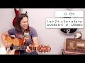 Wonderwall Acoustic Guitar Lesson with Intermediate Strumming Patterns
