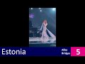 Eurovision 2023: My top 16 (Semi-Final 2) - FIRST REHEARSALS