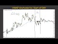 🔴WEBINAR: How to Trade with VWAP in 2024