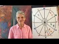 Libra January 2024 Forecast - New Opportunities Abound!