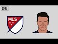 How It Was Named | MLS Teams
