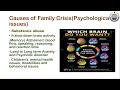 Family Crisis - Ili Lovitoli Awomi Child Counsellor | Kingdom Seekers -April 25, 2024 | SBAPB