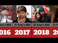 Rocking Star Yash Transformation From 1986 To 2024😎 | Continue Data Comparison |