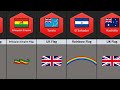 What's Flag Inside The Flag of Different Countries