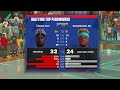 I Made My COMPETITIVE PRO-AM 5v5 DEBUT on Lockdown.. Road to the Pros #2