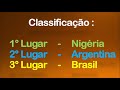 Todos os Jogos do Brasil nas Olimpíadas 1996