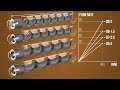 Rotor Stator Pumps explained by Putzparts24