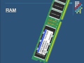 RAM Explained - Random Access Memory