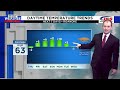 Southwest, Central Virginia Weather | 11 p.m. - March 27, 2024