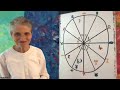 Capricorn 2024 - 2025 Annual Astrology - New Horizons opening for you!