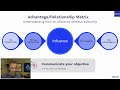 Influencing Without Authority - Live Class